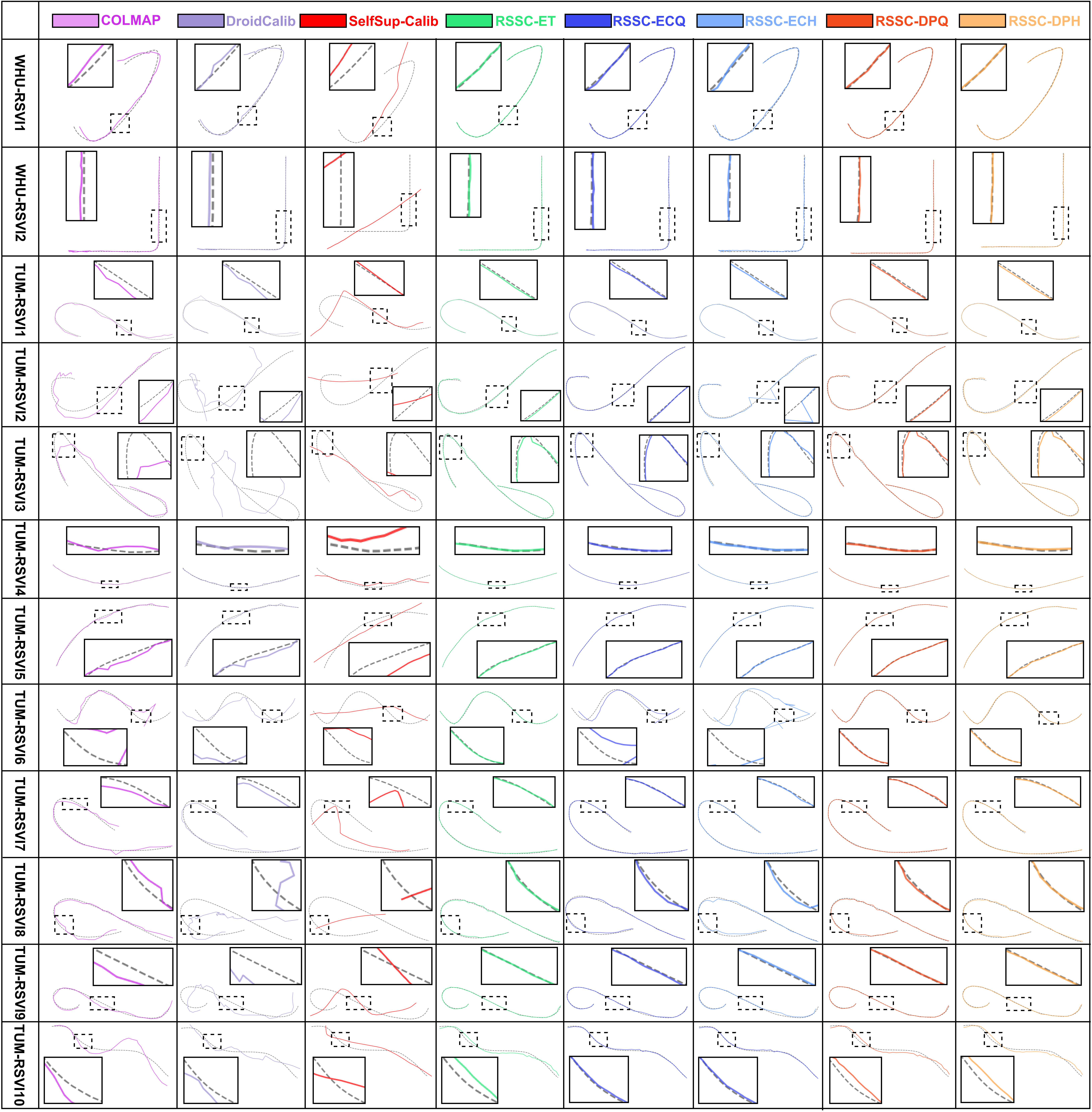 Real data trajectory comparison
