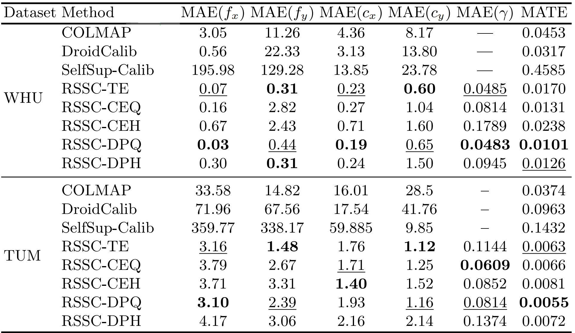 Self-calibration results table